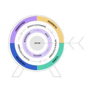 Lochting Marketing flywheel EN